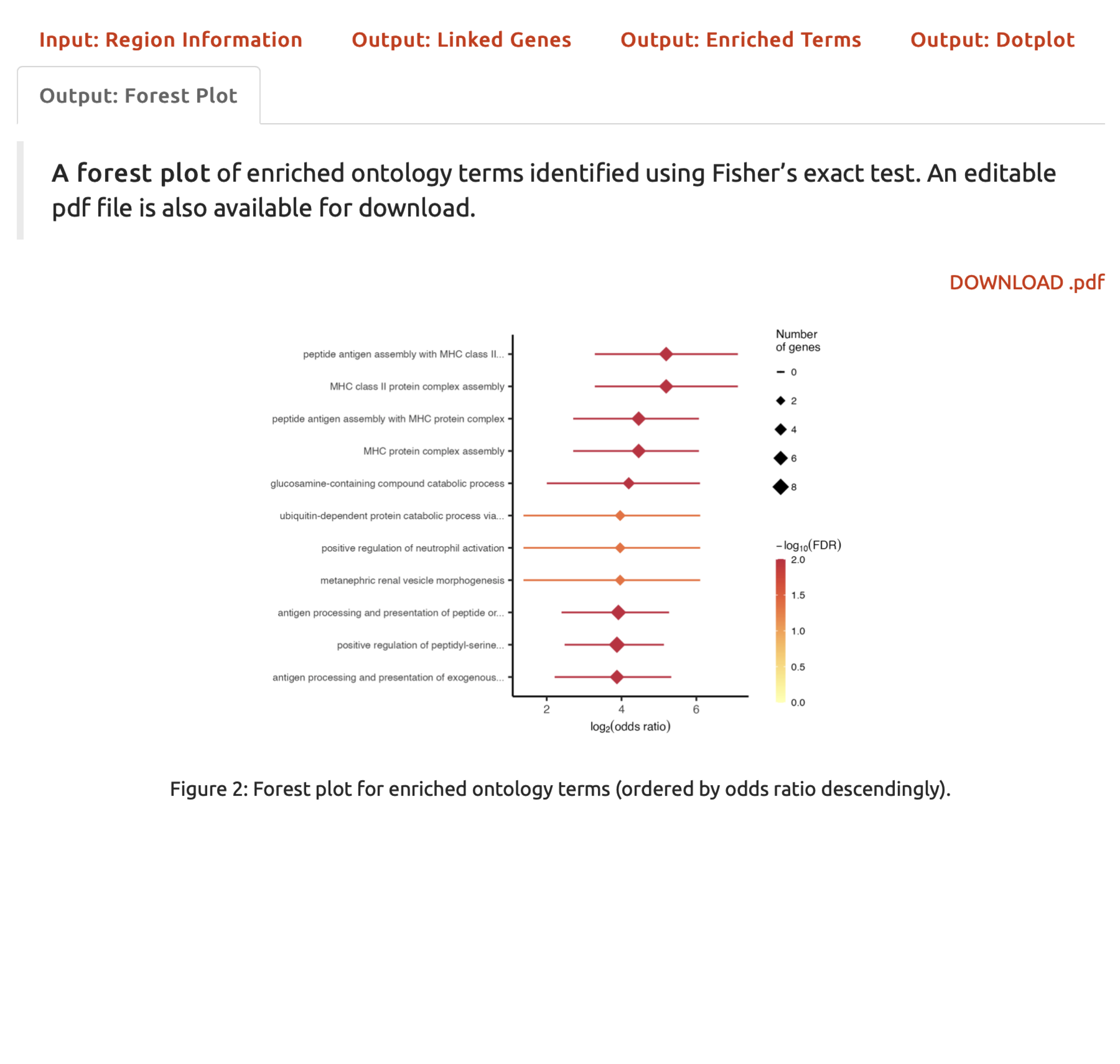 A forest plot illustrating enriched ontology terms displayed under the `Output: Forest Plot` tab.